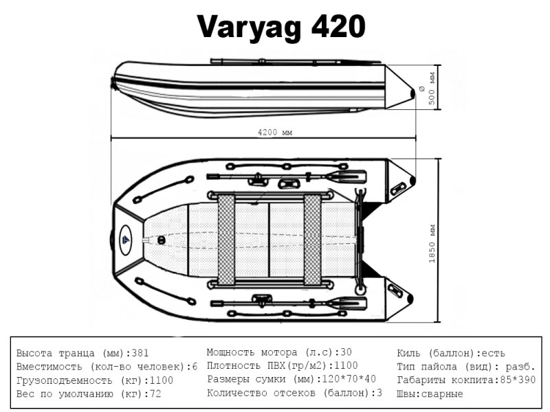 Лодка Варяг 420